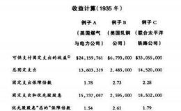 [像格雷厄姆一样读财报]计算收益在财务报表中的作用是什么？