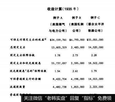 [像格雷厄姆一样读财报]计算收益在财务报表中的作用是什么？