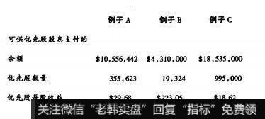 美国轧钢公司的优先股股息已经按6%的固定年利率做了扣除