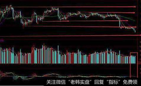 [像格雷厄姆一样读财报]维修和折旧比率在财务报表中的作用是什么？