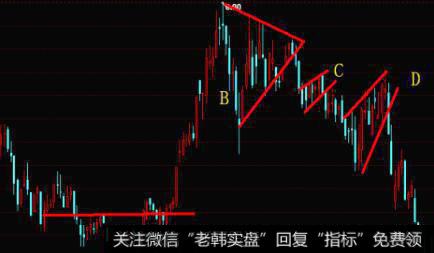 [像格雷厄姆一样读财报]趋势在财务报表中的作用是什么？