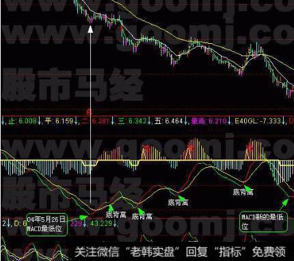 [像格雷厄姆一样读财报]普通股的价格与价值在财务报表中的作用是什么？