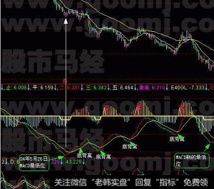 [像格雷厄姆一样读财报]普通股的价格与价值在财务报表中的作用是什么？