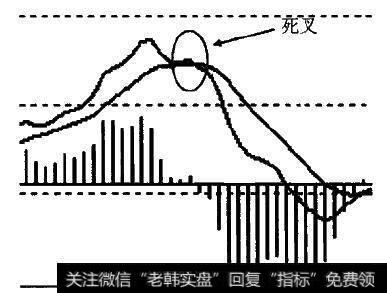 死叉