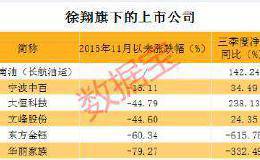 再爆猛料！应莹深夜发文 认为徐翔案有四方面不合理 或涉及多只A股