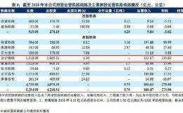 百亿净利润！这个超级巨无霸来了 或成近年最大IPO！