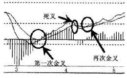 “空中加油”的快速套利技法有哪些？