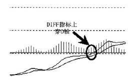 DIFF指标上穿0轴的快速套利技法有哪些？