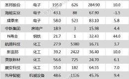 沪指涨0.67% 宁德时代、璞泰来等18只个股盘中股价创历史新高