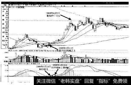 中国国航(601111)<a href='/caijunyi/290233.html'>股市</a>实例