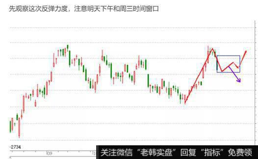 北京和众汇富:指数今天早上就开始了反弹，我给到最迟的反弹时间是，明天（周三），所以市场比预期的要强。