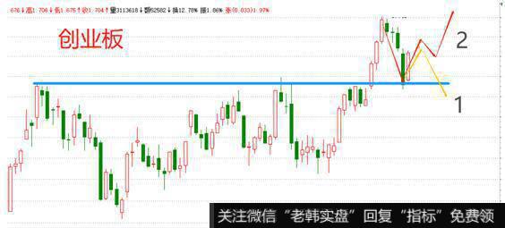 北京和众汇富走势1：是弱反，破掉周一低点，继续调整；