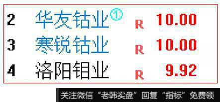 北京和众汇富锂电池板块再次爆发，钴业集体大涨，三大龙头集体涨停