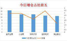 两市回暖，沪指再度冲击3000点，如何快速捕捉资金动向？