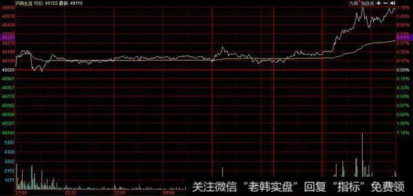 龙虎榜复盘：芯片大涨，减持成为加仓机会；科技战胜券商