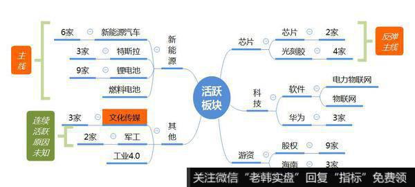 龙虎榜复盘：芯片大涨，减持成为加仓机会；科技战胜券商