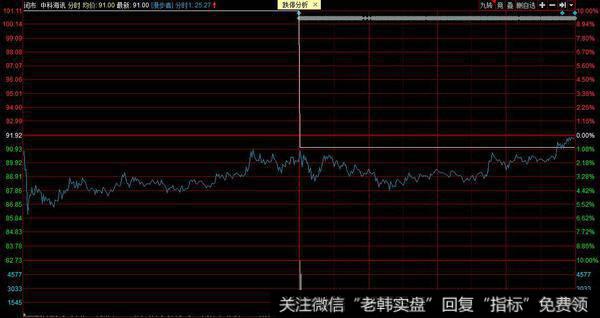 龙虎榜复盘：芯片大涨，减持成为加仓机会；科技战胜券商