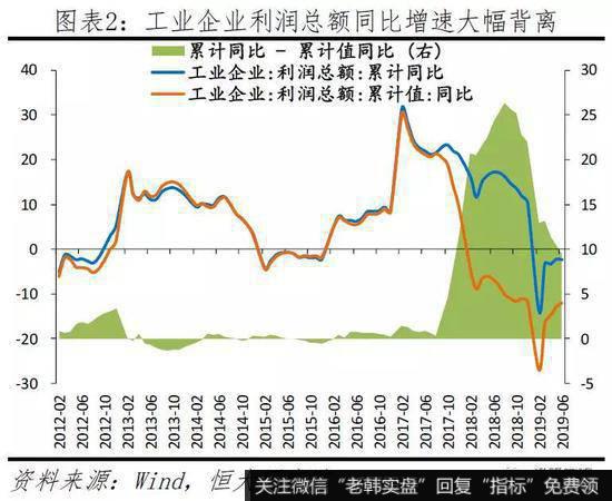 任泽平股市最新相关消息：当前民企生存环境及建议2