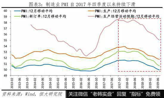 任泽平股市最新相关消息：当前民企生存环境及建议3