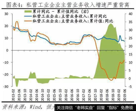 任泽平股市最新相关消息：当前民企生存环境及建议4