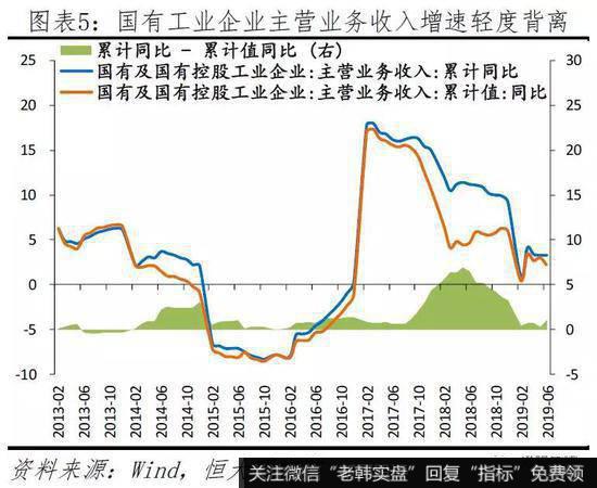 任泽平股市最新相关消息：当前民企生存环境及建议5