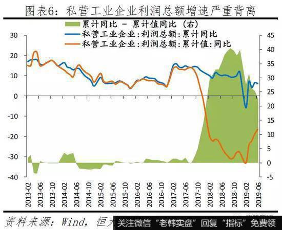 任泽平股市最新相关消息：当前民企生存环境及建议6