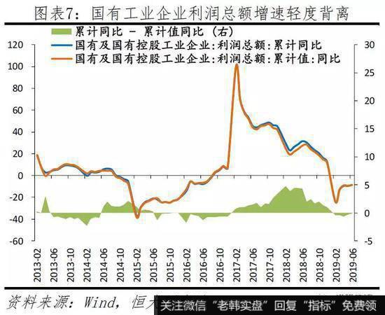 任泽平股市最新相关消息：当前民企生存环境及建议7