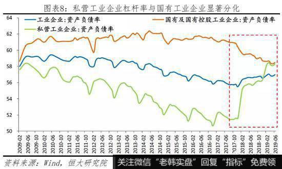 任泽平股市最新相关消息：当前民企生存环境及建议8