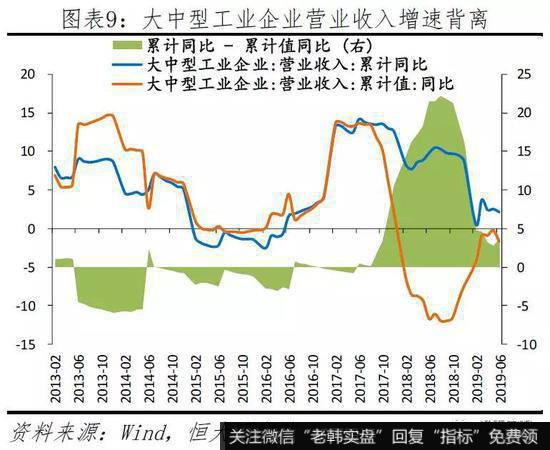 任泽平股市最新相关消息：当前民企生存环境及建议9