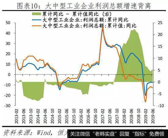 任泽平股市最新相关消息：当前民企生存环境及建议10