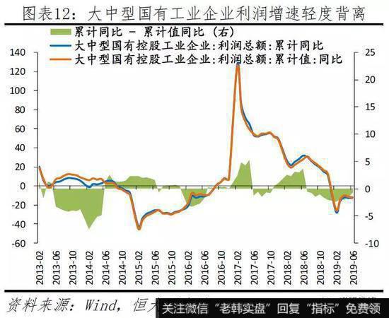 任泽平股市最新相关消息：当前民企生存环境及建议12