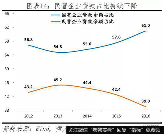 任泽平股市最新相关消息：当前民企生存环境及建议14