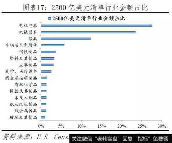 任泽平股市最新相关消息：当前民企生存环境及建议17