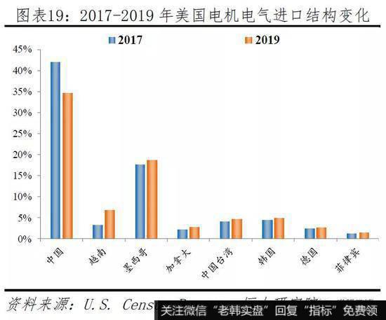 任泽平股市最新相关消息：当前民企生存环境及建议19