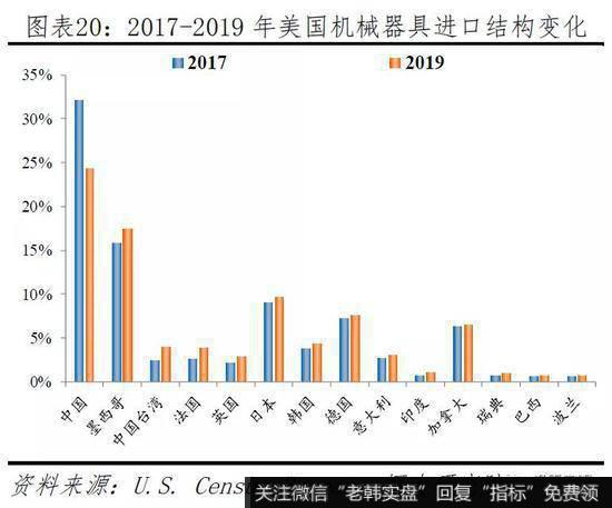 任泽平股市最新相关消息：当前民企生存环境及建议20