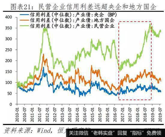 任泽平股市最新相关消息：当前民企生存环境及建议21