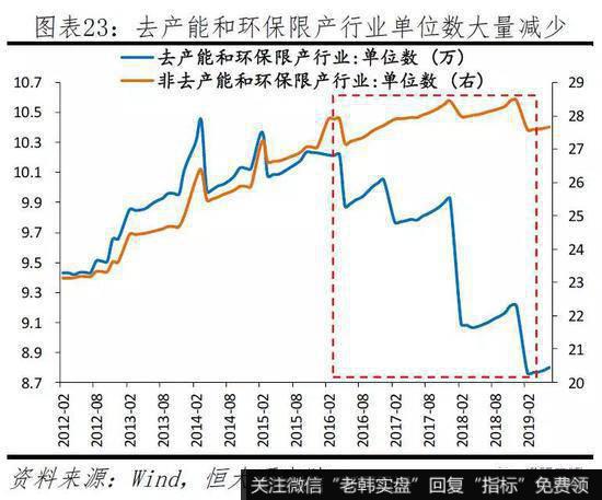 任泽平股市最新相关消息：当前民企生存环境及建议23