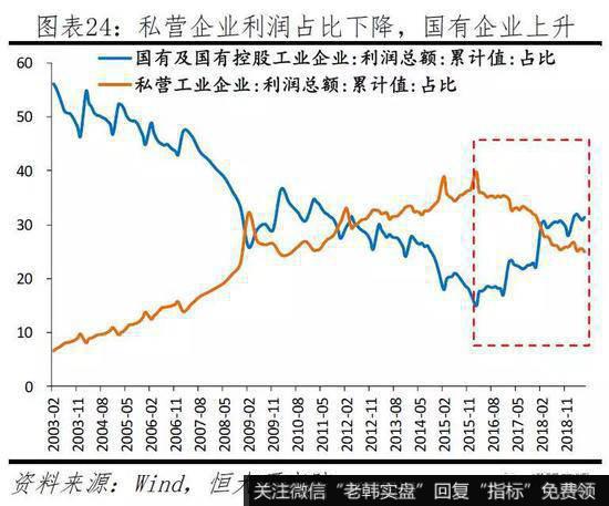 任泽平股市最新相关消息：当前民企生存环境及建议24