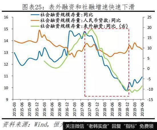 任泽平股市最新相关消息：当前民企生存环境及建议25