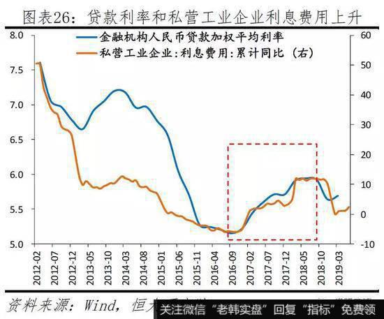 任泽平股市最新相关消息：当前民企生存环境及建议26