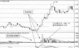 如何利用KDJ指标钝化作用（图解）？