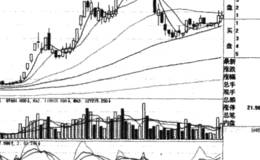 钉耙勤挥:辨别题材股及短线涨停技法