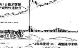 短线题材股实操技法有哪些