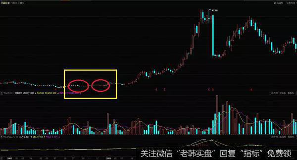 股民朋友在运用龙卧深潭选择股票是可以选到大<a href='/scdx/290019.html'>牛股</a>的