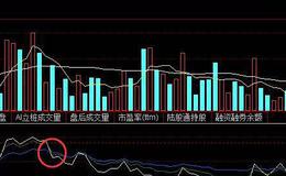 <em>股票知识大全</em>丨RSI卖出形态怎么看？RSI高位死叉要卖出吗