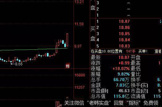 中小型股票须把握有利时机