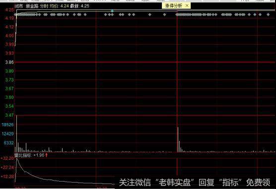 新金路走势图