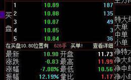 股票入门丨看盘口怎么识破庄家操盘？<em>散户炒股</em>如何从主力碗里抢饭吃？