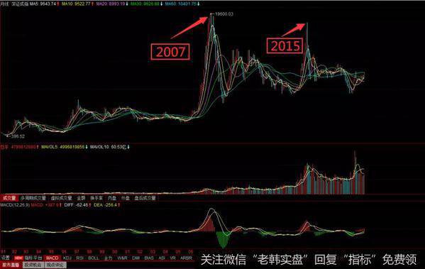 这一高点的构成最为根本的原因就是这些资金推动的作用