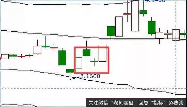 作为一种K线基本形态，出现在股票的盘中也就是今日<a href='/gupiaorumen/248519.html'>股票开盘</a>价等于收盘价的意思